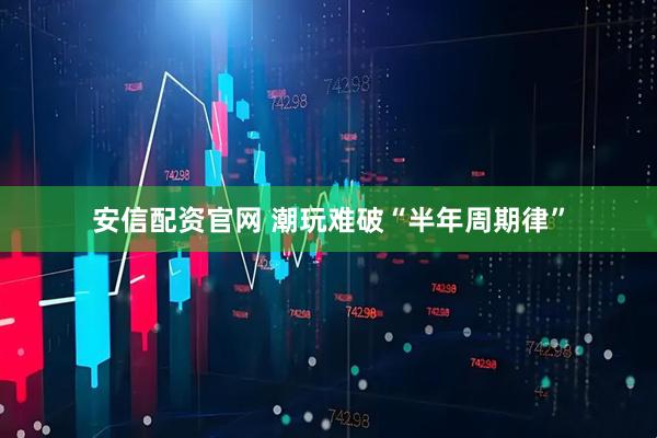 安信配资官网 潮玩难破“半年周期律”